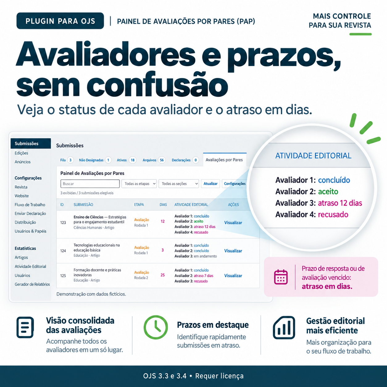 Plugin Painel de Avaliações por Pares para OJS - imagem 2